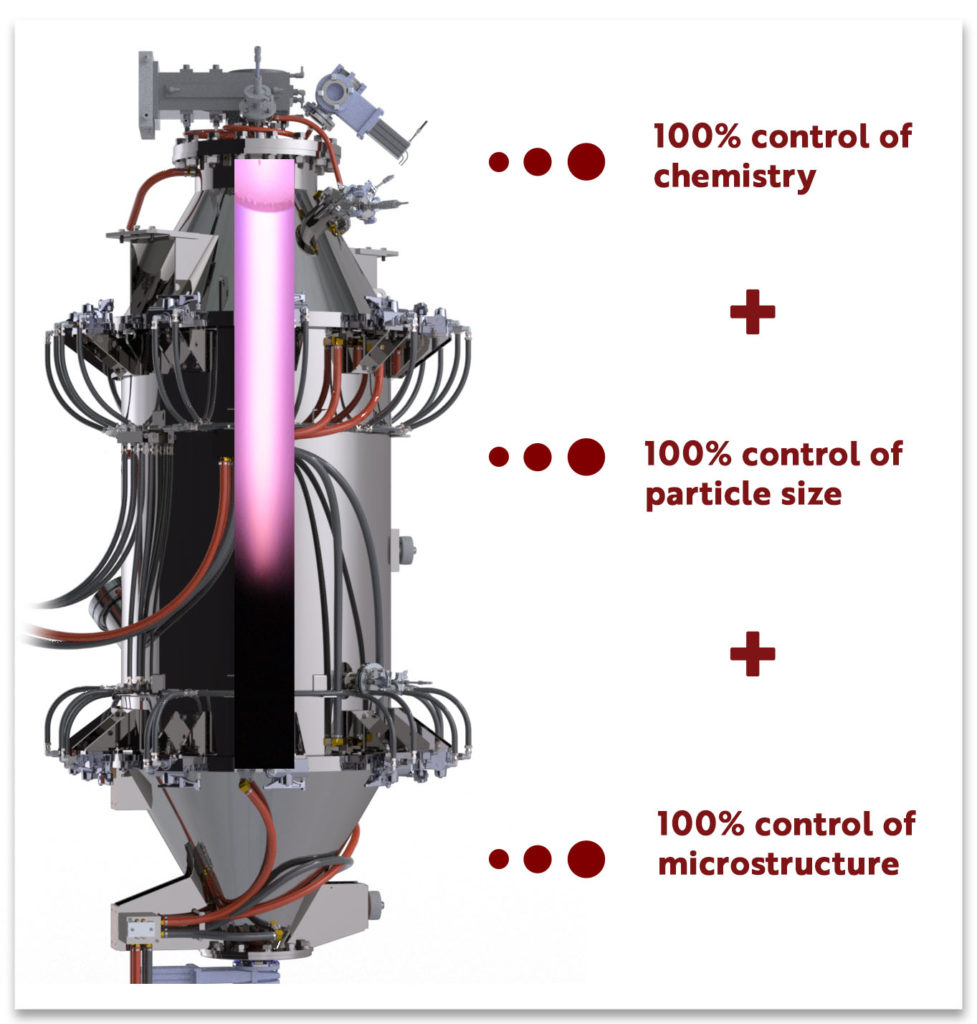 UniMelt Battery