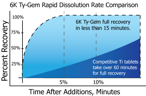 TY-GEM Titanium Compact