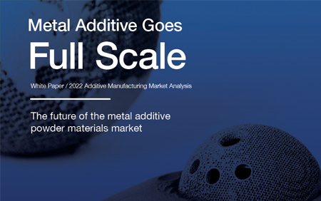 Additive manufacturing Metal Market